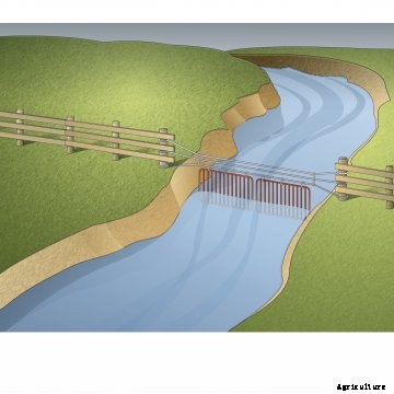 Flood-proof cattle gate