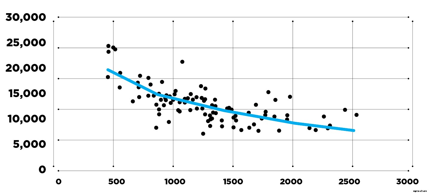 Is ProDrive worth its extra cost at auction?