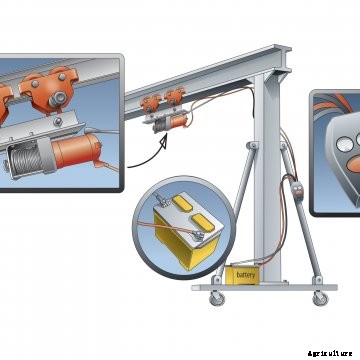 Jarvis trolley hoist for ATV winch