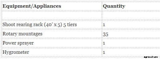 Silkworm Rearing Methods For Beginners