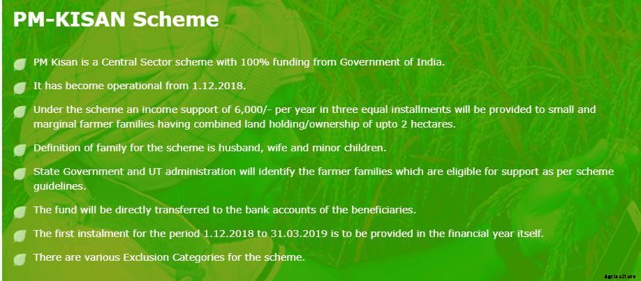 PM Kisan Scheme – Eligibility, Registration Process