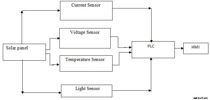 Solar Powered Hydroponics – A Full Guide