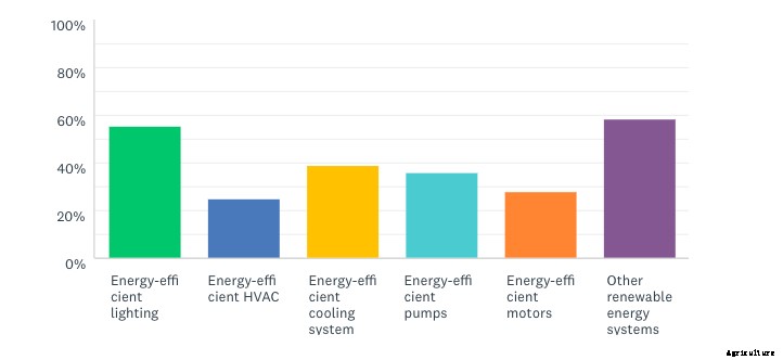 3 Things to Fight For in the Farm Bill