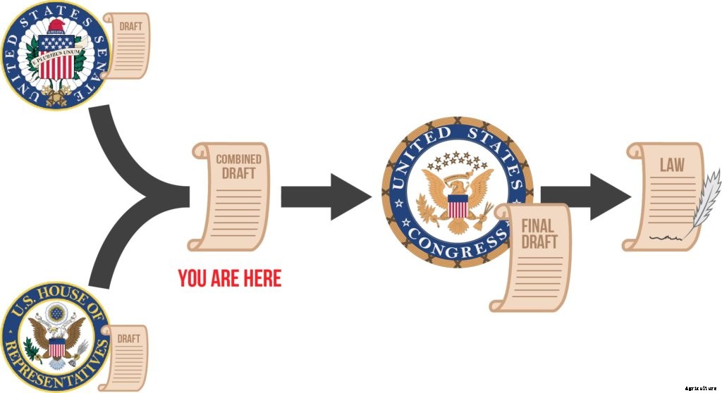 Here’s What You Need to Know About The Farm Bill