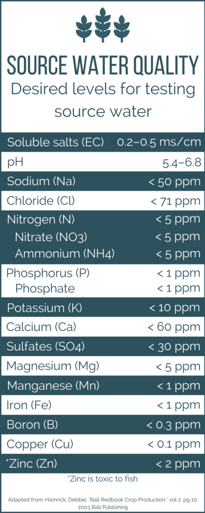 How to Evaluate the Quality of Your Aquaponic Source Water