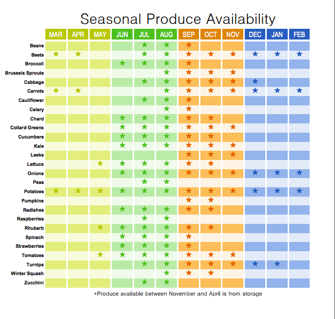 Bringing Fresh to the Frozen State—A Farmer Spotlight