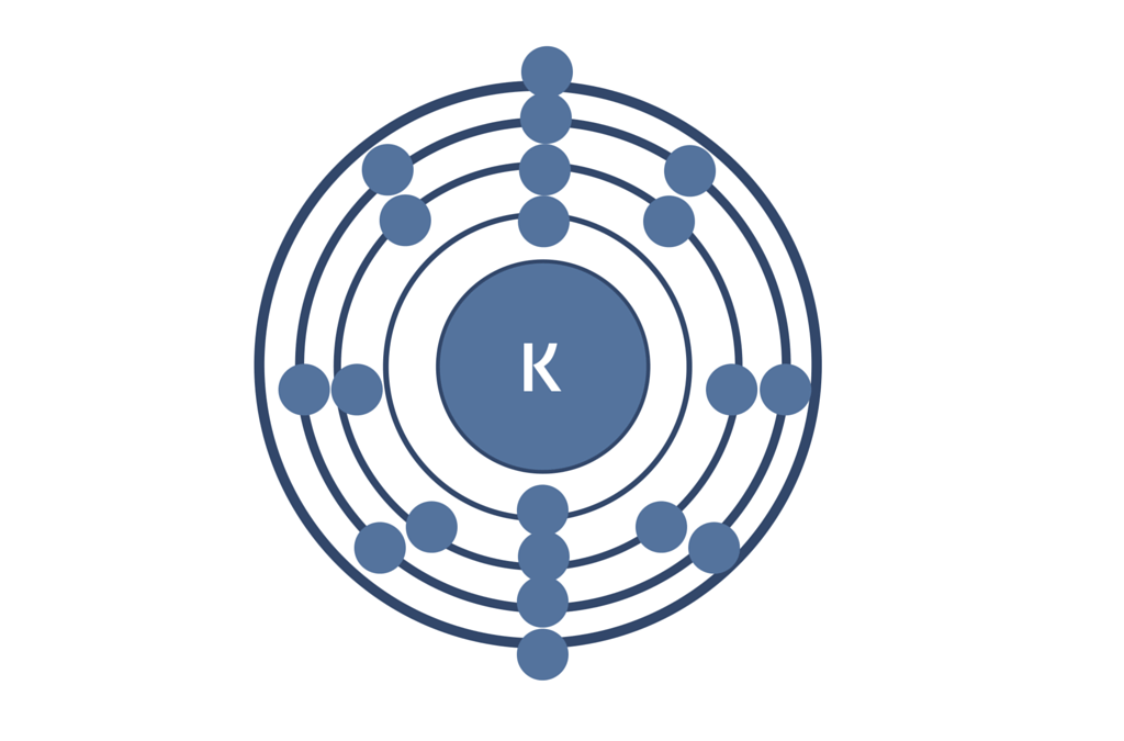 6 Things You Need to Know About Potassium in Aquaponics