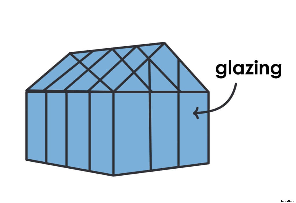 How to Decipher Heat Loss and Greenhouse R-Value
