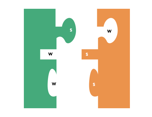 How to Choose the Right Farm Business Partner