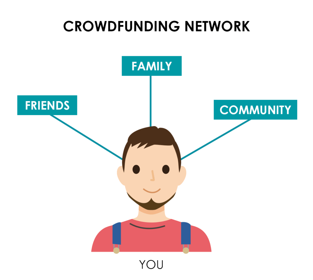 The Beginners Guide to Crowdfunding A Farm