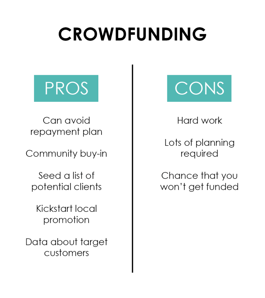 The Beginners Guide to Crowdfunding A Farm