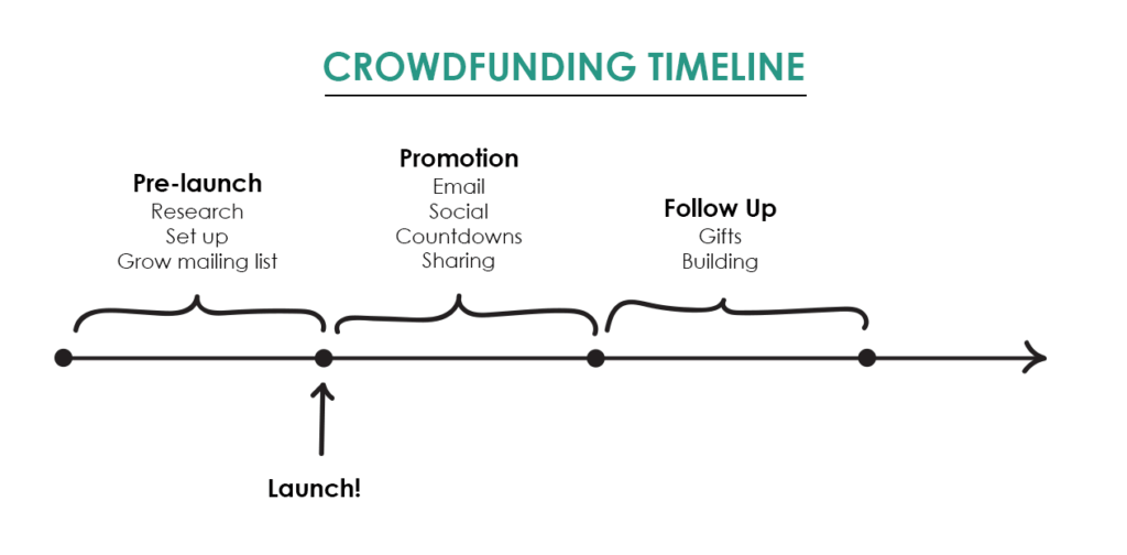 The Beginners Guide to Crowdfunding A Farm