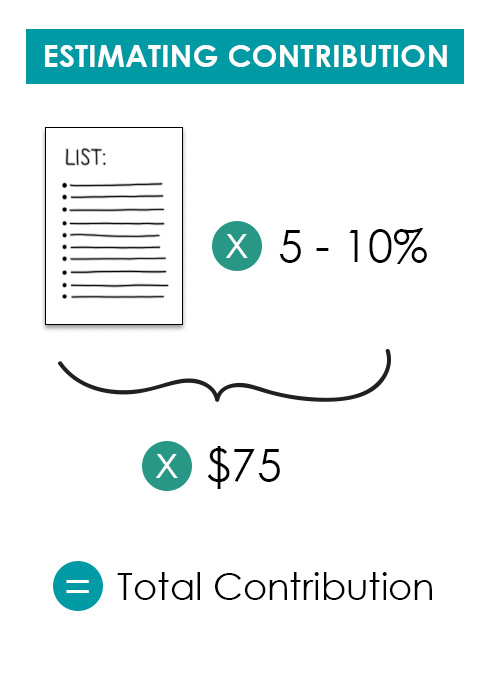 The Beginners Guide to Crowdfunding A Farm