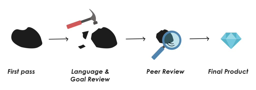 The Beginners Guide to Applying for Farm Grants