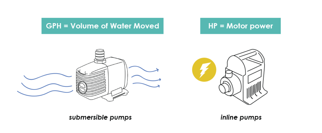 How To Choose a Hydroponic Pump Sized in Horsepower