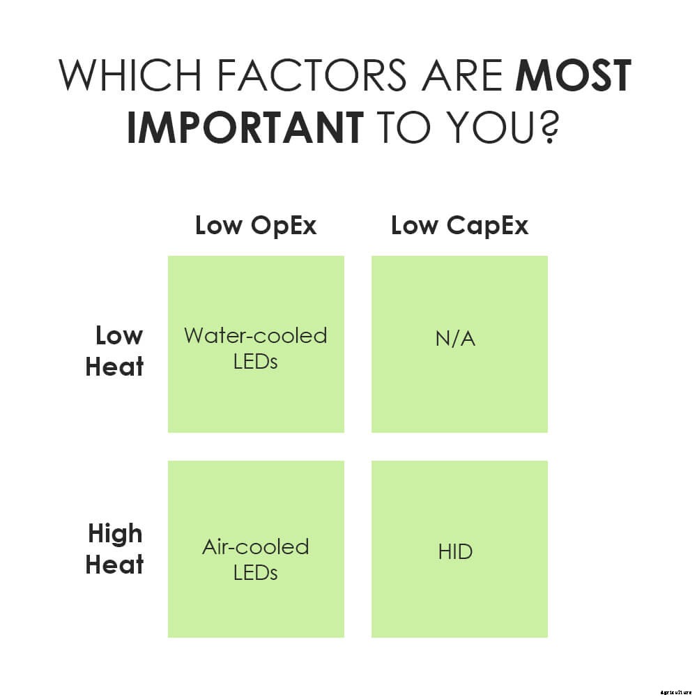 How to Choose Lighting: ID Your Problems