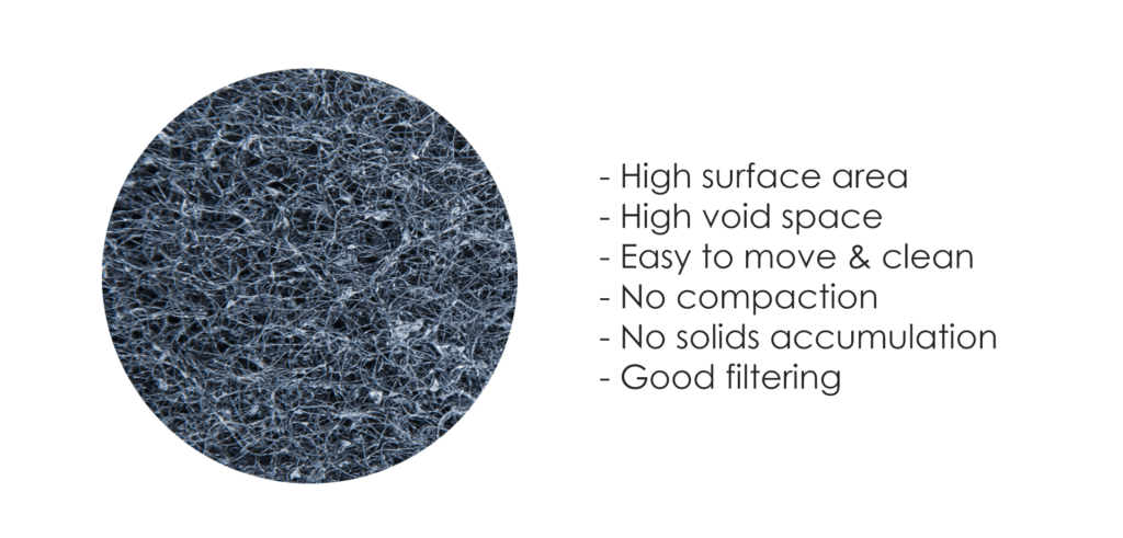 Aquaponic Media: The Surface Area Problem & How To Solve It