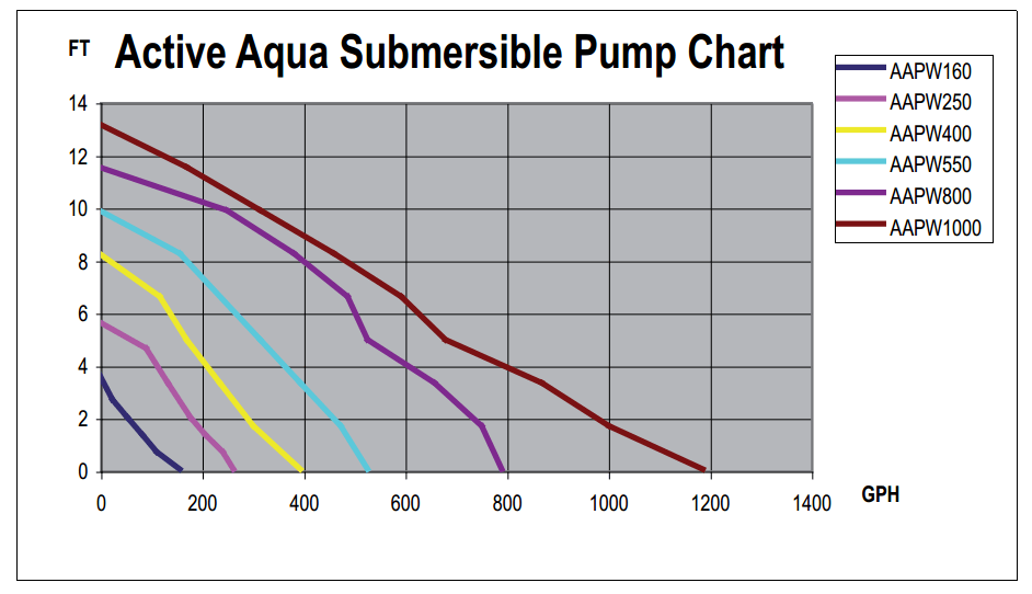 Sizing a Pump for Hydroponics or Aquaponics