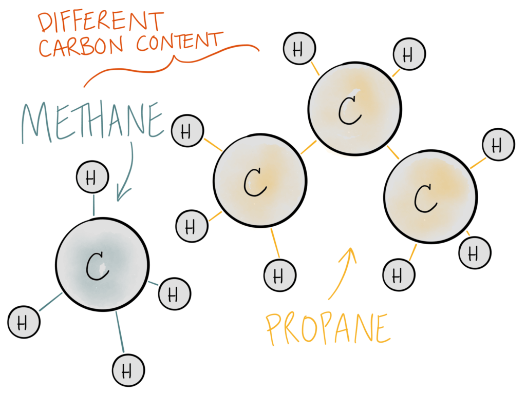 How To Calculate CO2 Enrichment to Boost Yields
