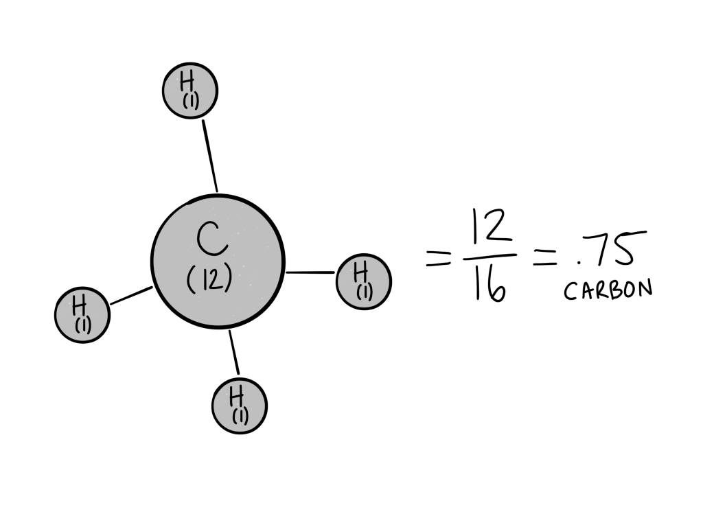 How To Calculate CO2 Enrichment to Boost Yields