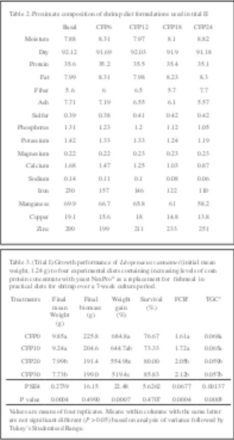 Pacific White shrimp Litopenaeus vanammei - the effective inclusion of corn fermented protein as a sustainable ingredient