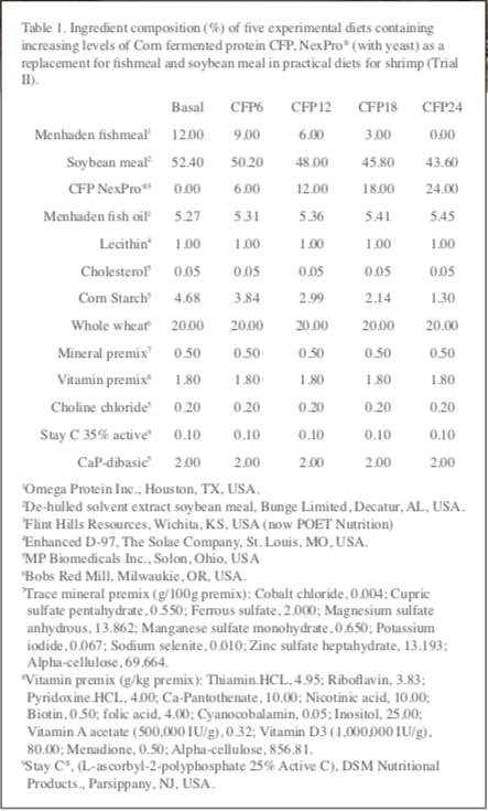 Pacific White shrimp Litopenaeus vanammei - the effective inclusion of corn fermented protein as a sustainable ingredient