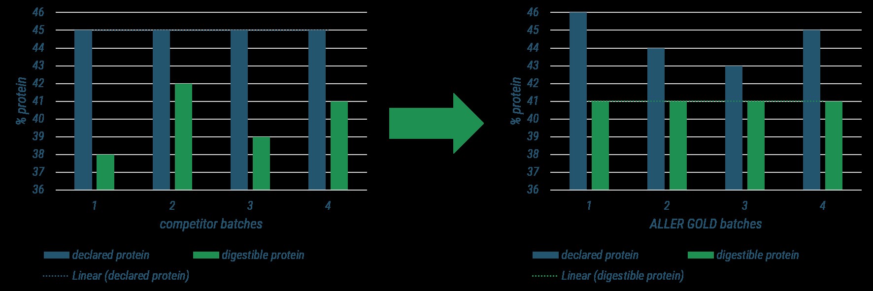 Sophisticated feeds for RAS