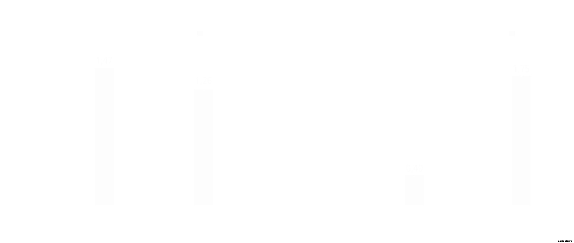 Feather meal for aqua feed:  How to make the best choices