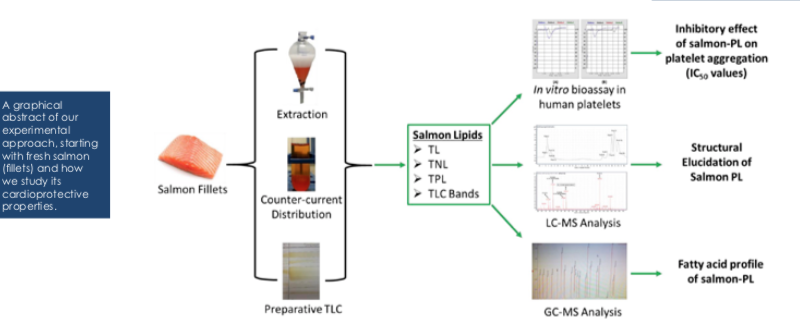 Innovation and aquaculture