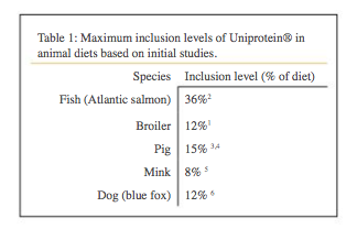 Turning Fuel Into Food