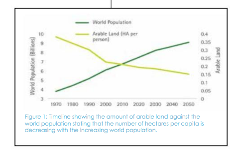 Turning Fuel Into Food