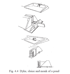 Layout of fish farm