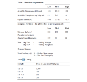 CARP BROOD MANAGEMENT