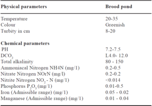 CARP BROOD MANAGEMENT