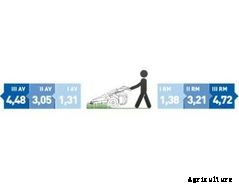 EasyDrive PowerSafe - Model 630 WS - Motor Mowers