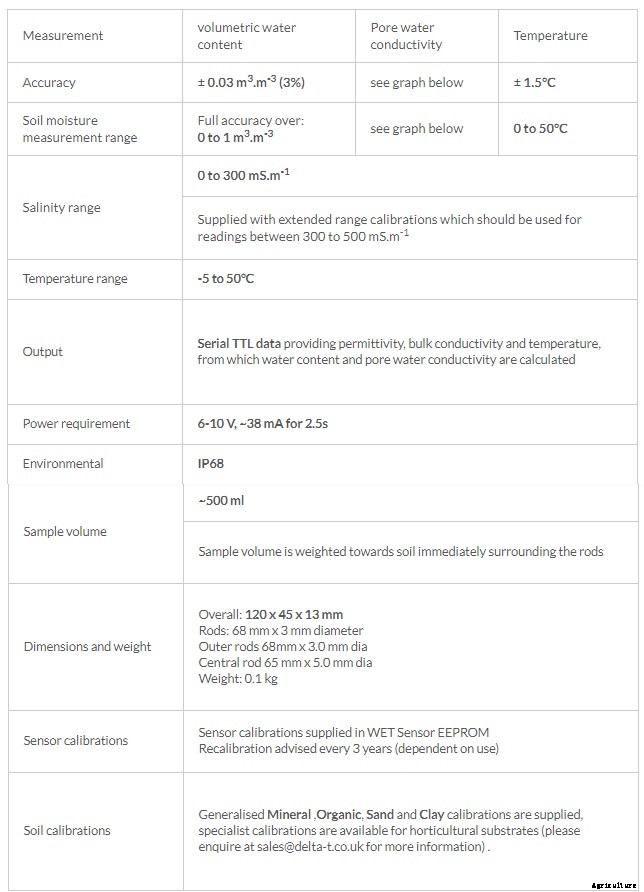Delta-T Devices - Model WET-2 - Soil Moisture Sensor