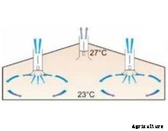 CoronaD - Air Inlet Fan for Poultry