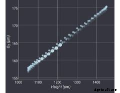 Baker - Model Resipher - Real-time Cell Analyzer