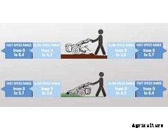 PowerSafe - Model 770 HY - Two-Wheel Tractor