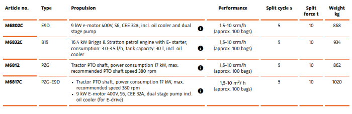 AutoSplit - Model 250 - Automatic Wood Splitter for Efficient Kindling Processing