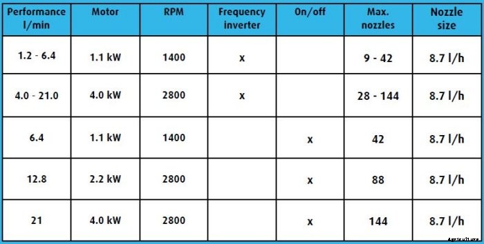 HPC-Flex - High Pressure Spray Cooling System