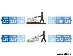 PowerSafe - Model 740 - Two-Wheel Tractors