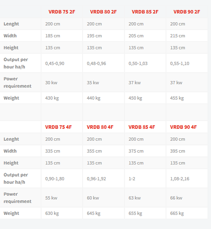 Imac - Model VRDB - Bed Former Disc Ridger