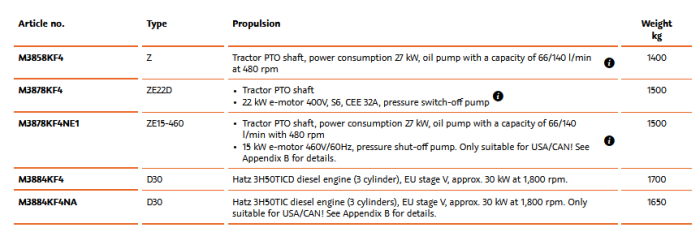 SpaltFix - Model S-375 - Firewood Processor