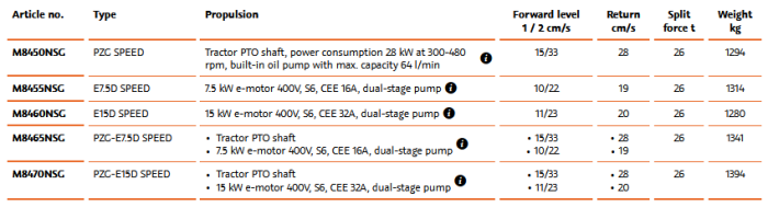 SplitMaster - Model 26 - Horizontal Log Splitter