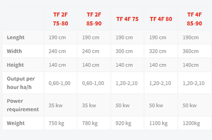 Imac - Model TF - Potato Haulm Topper