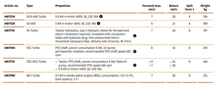 SpaltAxt - Model 10 - Short-Log Splitter with Longer Splitting Knife