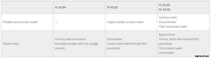 2H TUBEdek - Aquaculture Lamella Separator