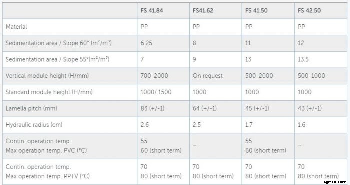 2H TUBEdek - Aquaculture Lamella Separator