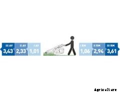 PowerSafe - Model 618 - Motor Mower